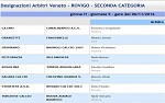 Seconda, girone H Seconda, girone H